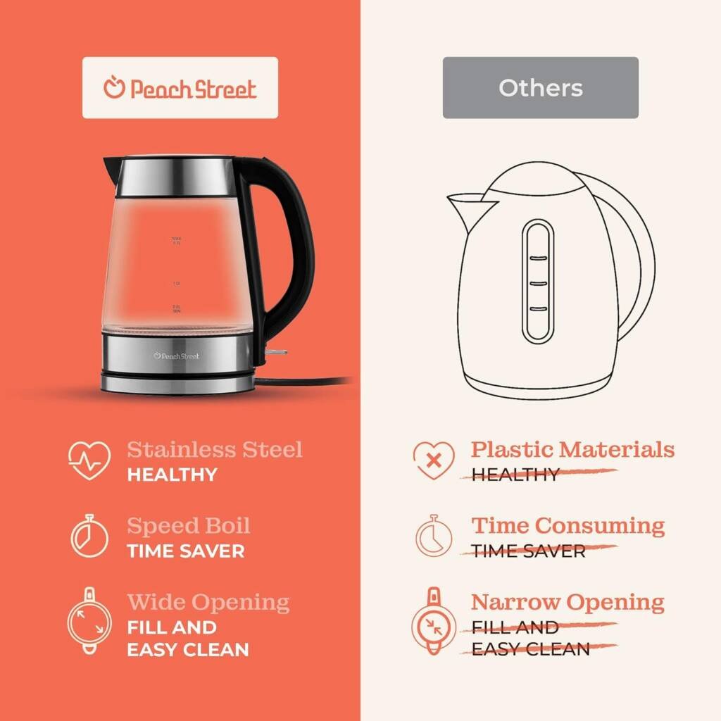 Speed-Boil Electric Kettle For Coffee & Tea