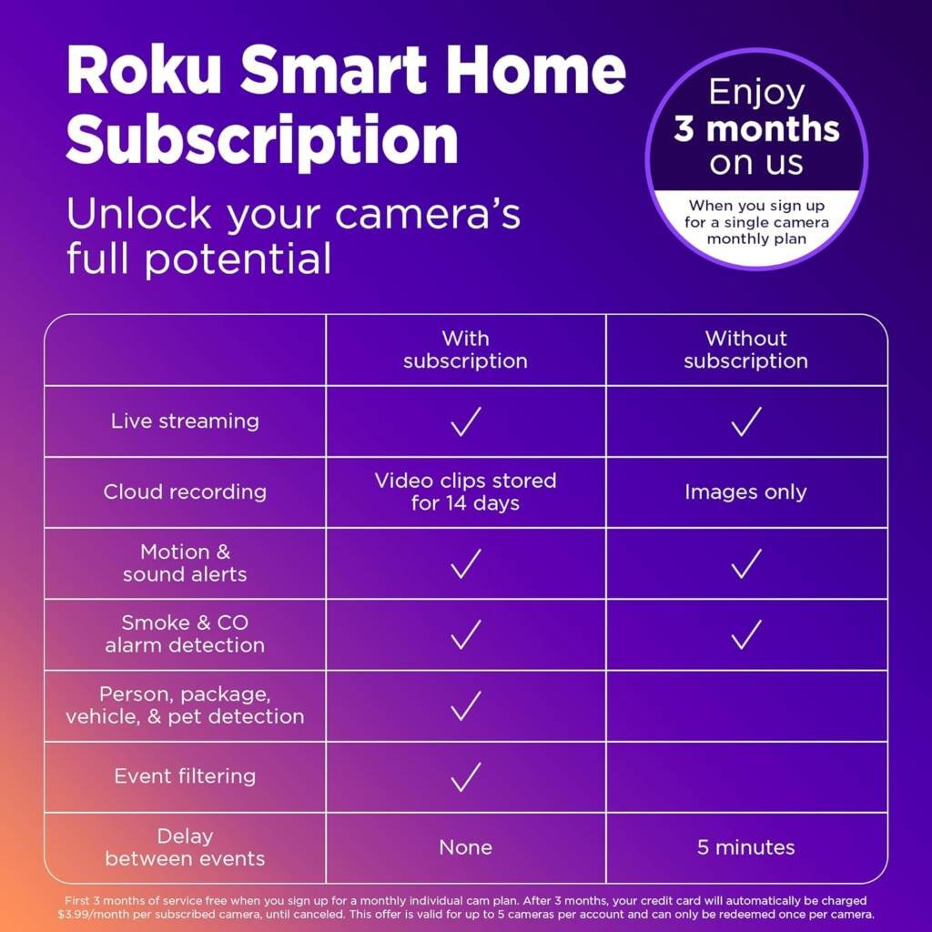 Roku 2-Pack Indoor Camera for Home Security.