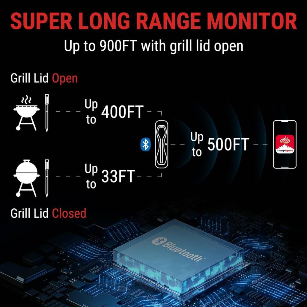 500FT Wireless Meat Thermometer.