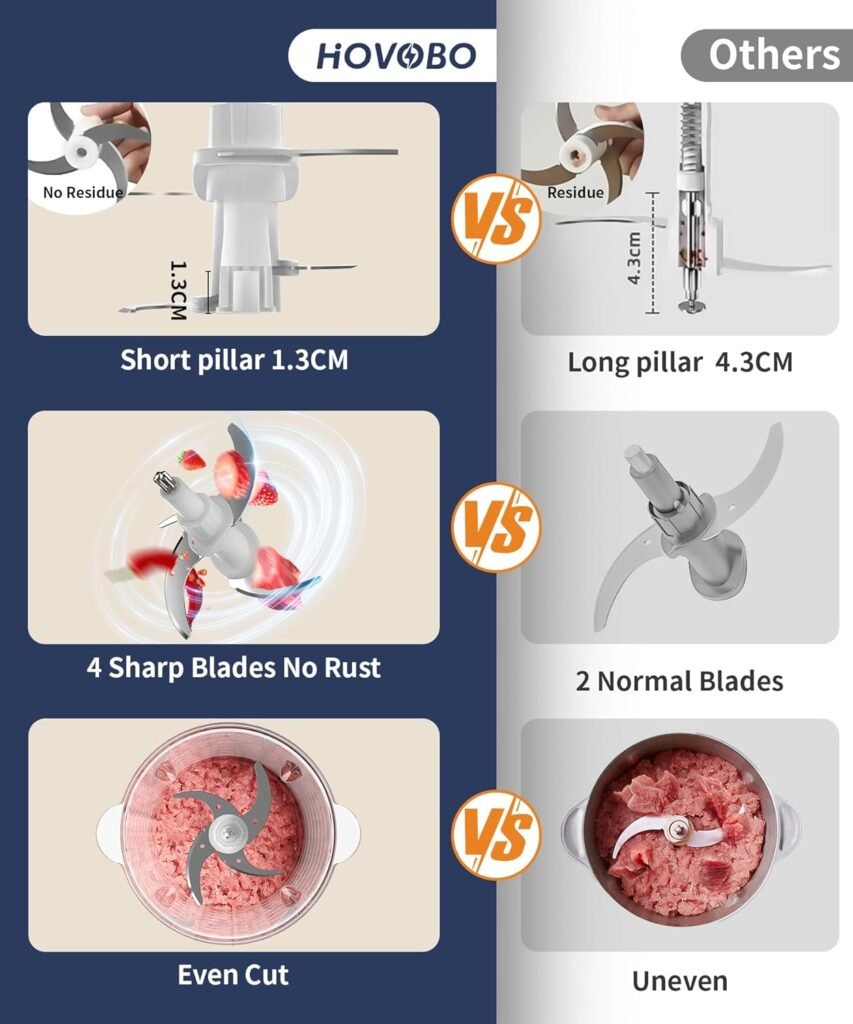 HOVOBO 500W Electric Food Processor 