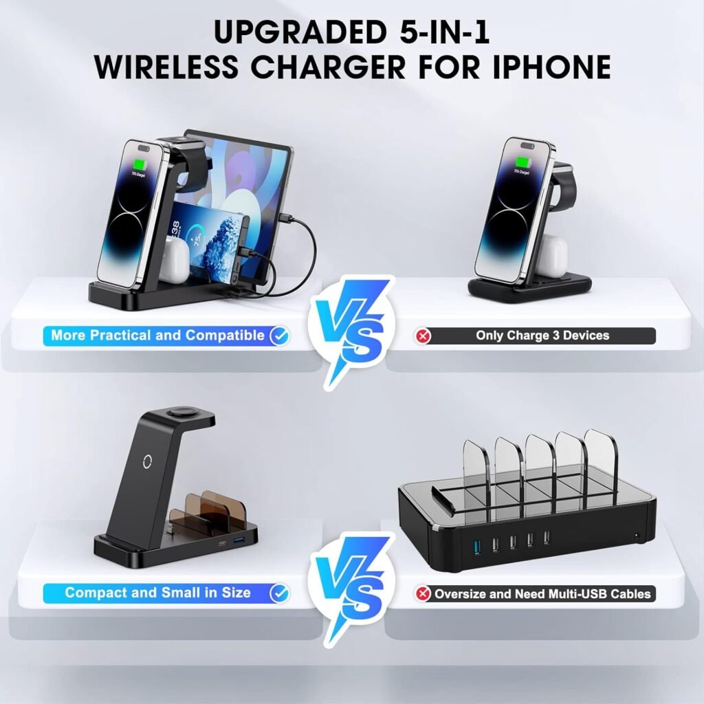 Powerful 5-in-1 GAUOLN Charging Station: The Ultimate Solution for Multiple Devices