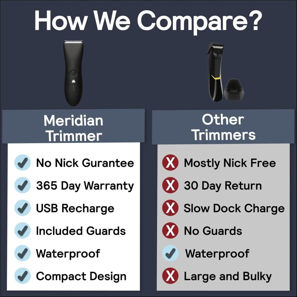 Elevate Your Grooming Game: Meridian's Ultimate Body Trimmer with 1 year warranty.