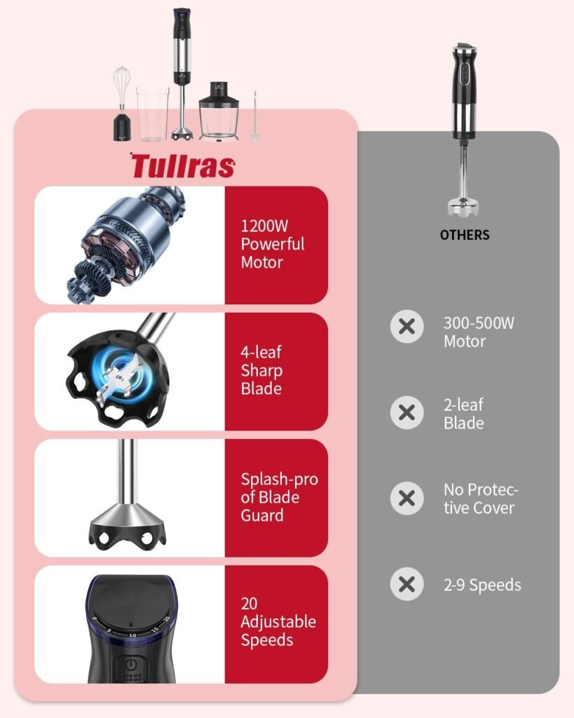 Revolutionary Powerhouse: TULLRAS 1200W 5-in-1 Electric Immersion Blender – Transform Your Kitchen Experience!