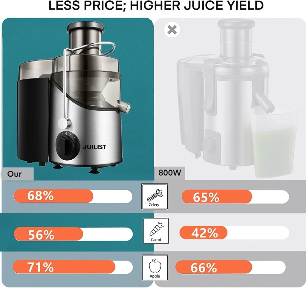 "Powerful 800W Juilist 3” Wide Mouth Juicer Extractor – Perfect for Effortless Vegetable & Fruit Juicing!"